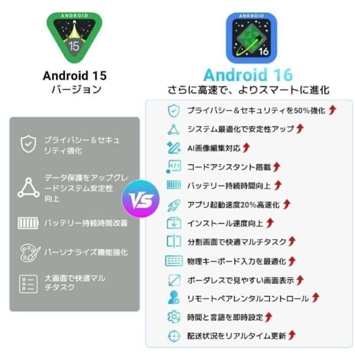 アンドロイド16搭載 11インチ タブレット 超軽量550g サブPC 趣味