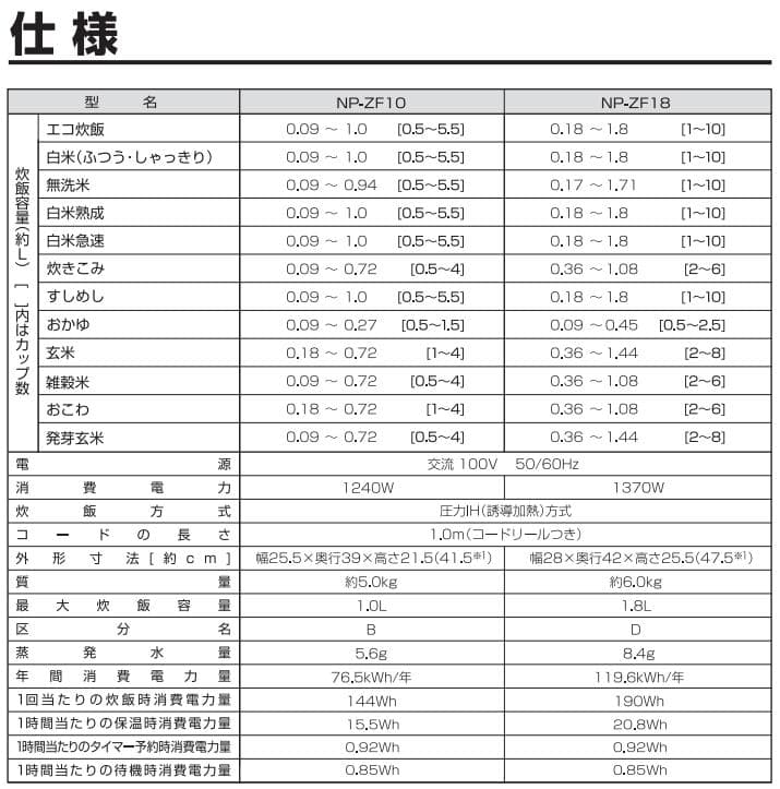 象印　圧力IH炊飯ジャー　NP-ZF10