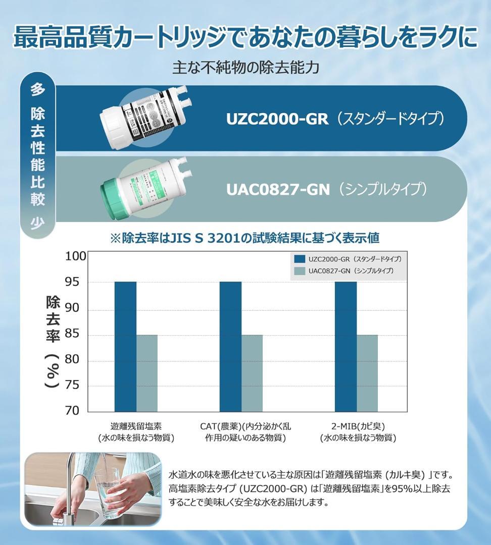 浄水器 UZC2000-GR 交換カートリッジ アンダーシンク型