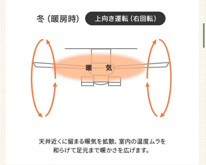 ダイコー製シーリングファンライト
