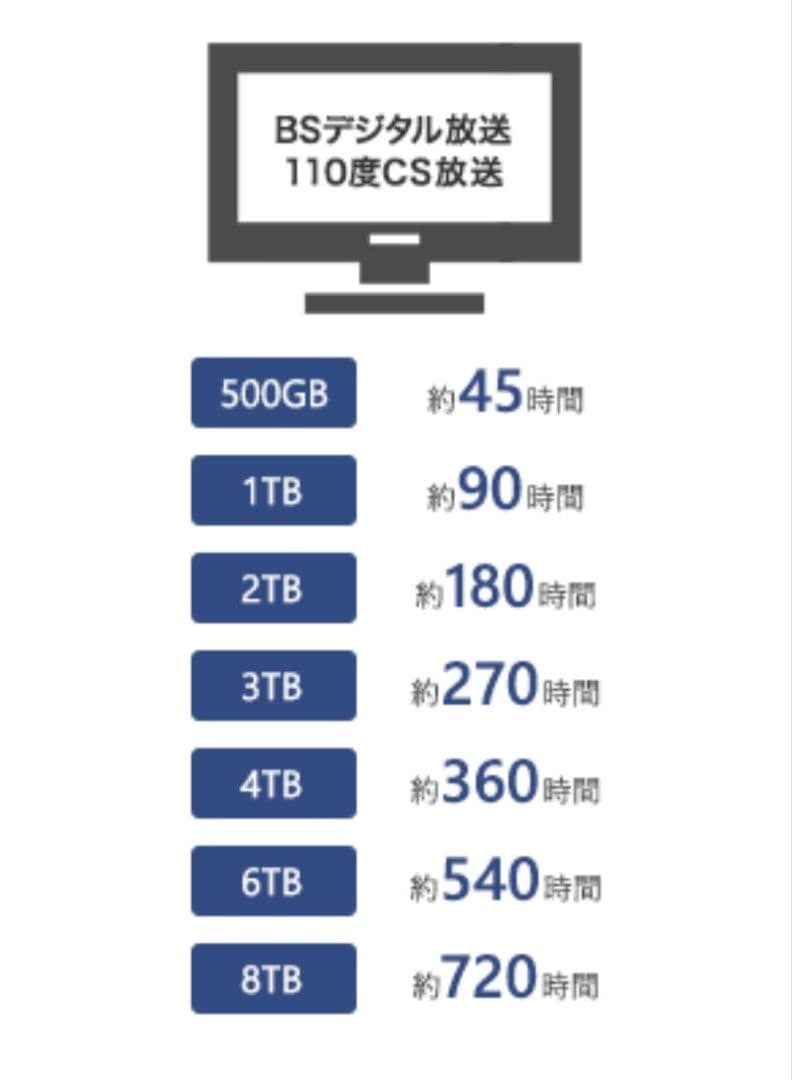 エレコム　ELD-QEN2020UBK 外付けHDD 2TB