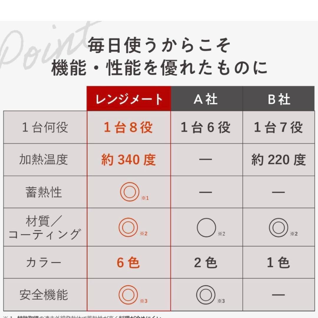 レンジメート PRO レッド 新品未使用 本体未開封 衛生的 電子レンジ調理器具