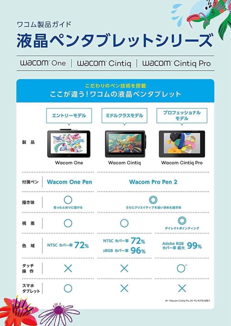 Wacom Cintiq 22 FHD ブラック DTK 2260 K1D