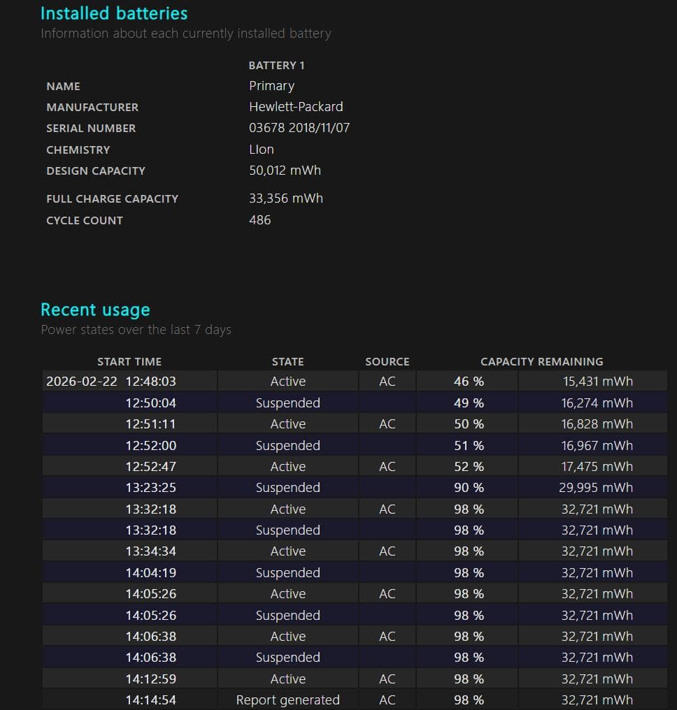 HP ZBook 14u G5 i7 8世代 16GB 512GB GPU搭載