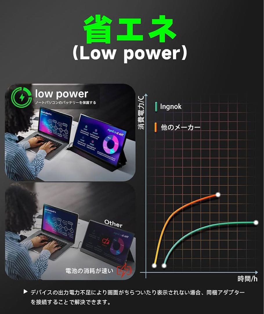新品未使用Ingknok 18.5インチポータブルモニターIPSモバイルモニター