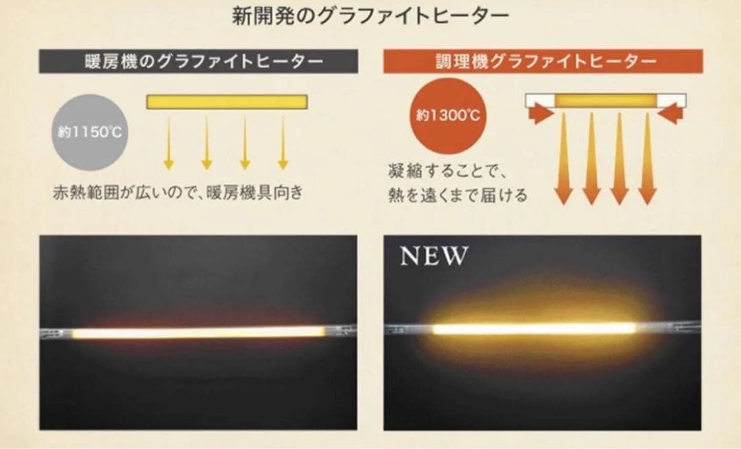 ホットプレート 無煙 アラジン グラファイトグリラー AEG-G13A(W)