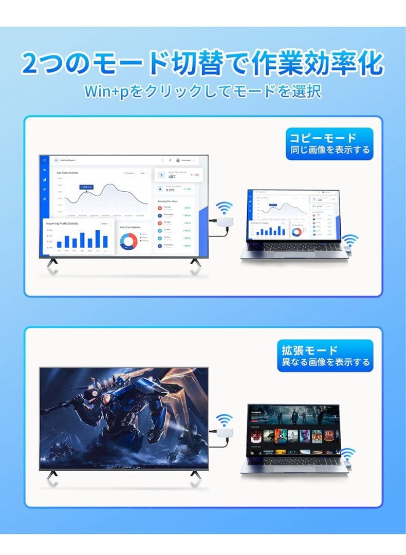 Yaotin hdmi 無線 ワイヤレス hdmi 送受信機セット