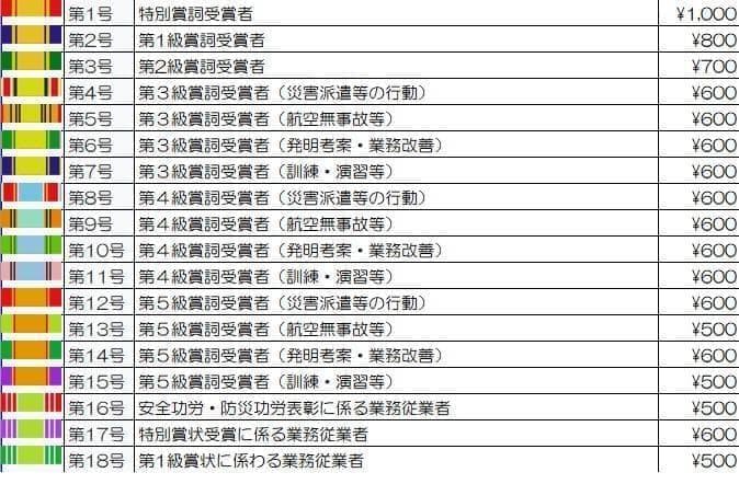 ばら売り可能、約30年間かけて集めてきた防衛記念章第33号以外のフルセット放出