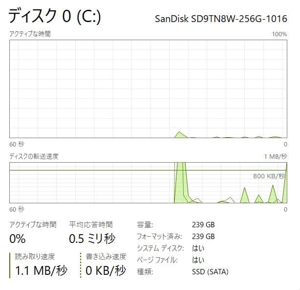 高性能、軽量、フルHD、高速、Lifebook U938、8GB、256GB