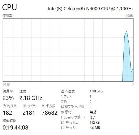 新品SSD、HP 250 G7、15インチ、DVD、8GB、256GB SSD