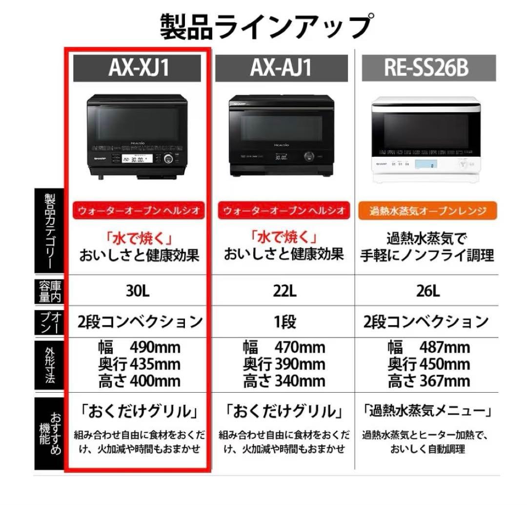 SHARP AX-XJ1-W 30L ヘルシオ