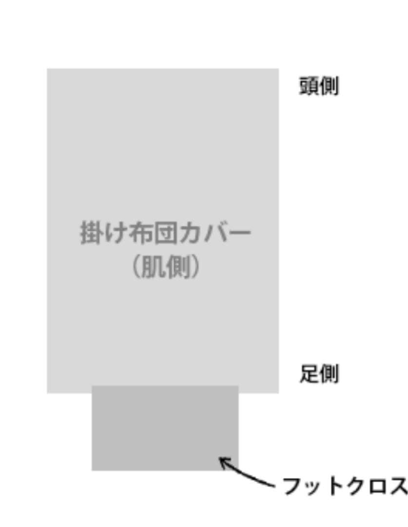 ETRO ペイズリー柄 ダブルベットカバーセット