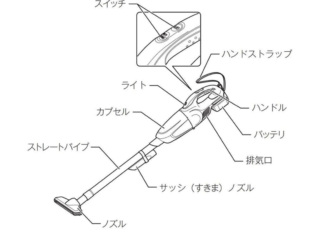 マキタ コードレス掃除機 18Vバッテリ充電器別売 CL180FDZW
