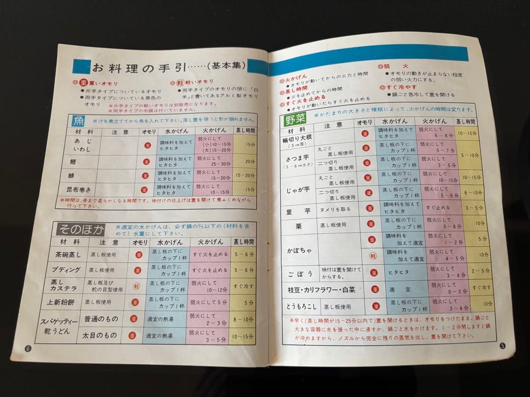 ヘイワ 家庭用圧力鍋　約1升炊ける　5ℓ PC-5000 ピースプレッシャーパン