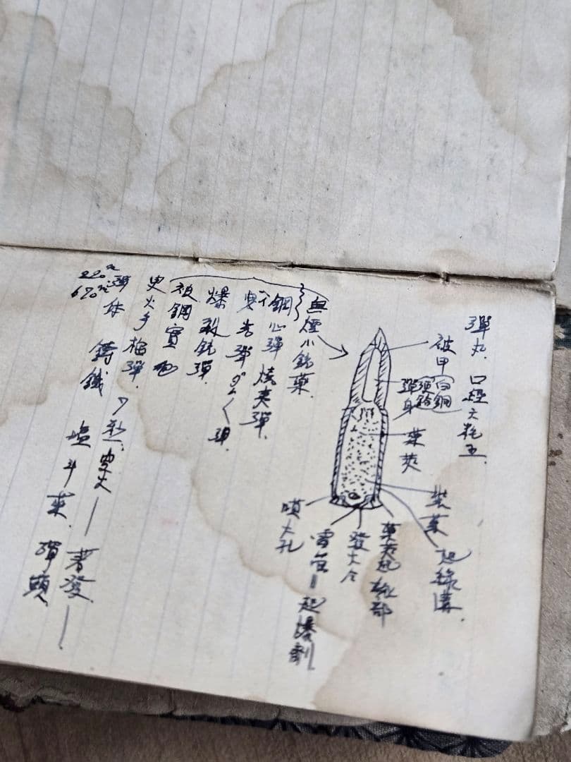 名古屋歩兵6連隊　中国戦線/内地写真アルバム他セット　歴史的資料