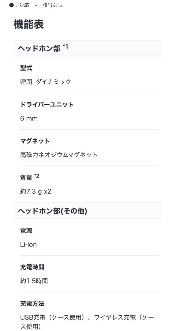 【新品未使用】 SONY WFー1000XM4 プラチナシルバー ソニー