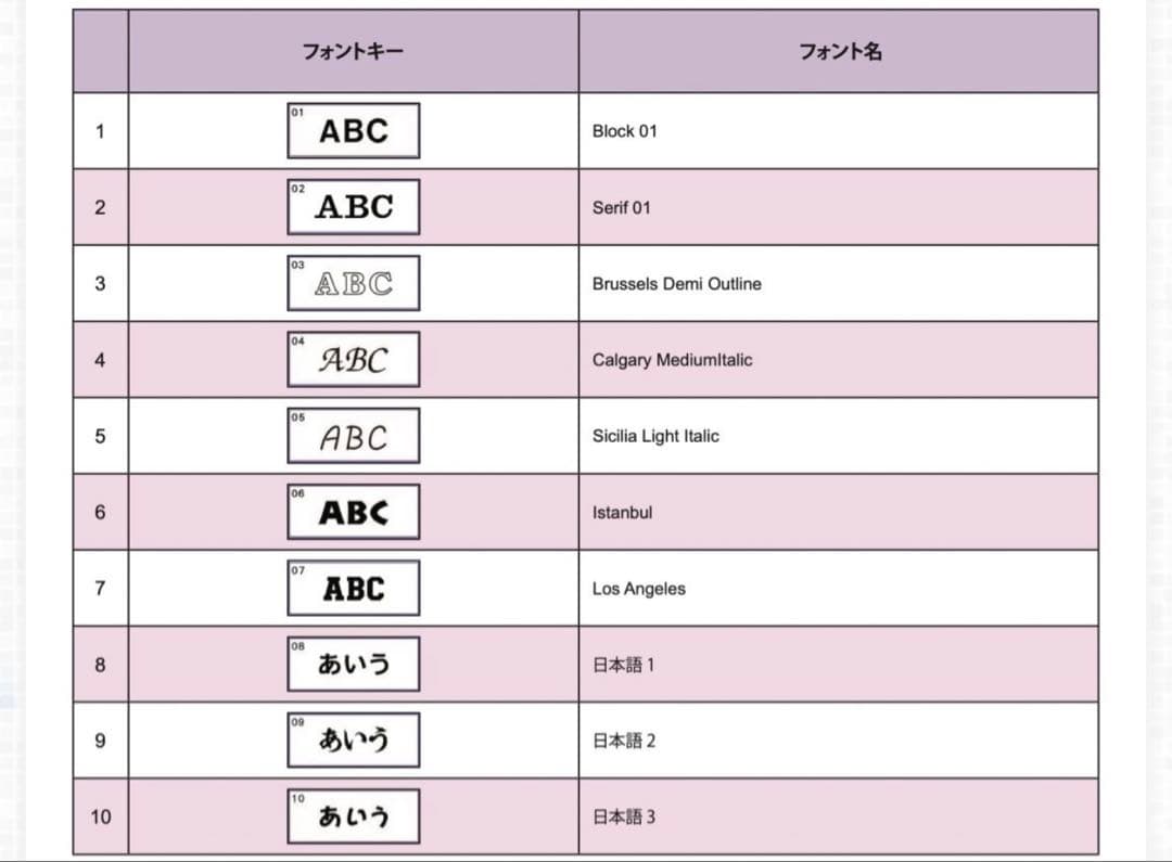 yページ‪‪❤︎‬入学グッズ