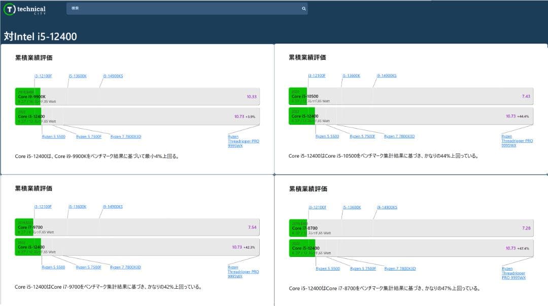 【爆速1TB】NEC MATE 12世代Core i5/16GB/M.2/LCD