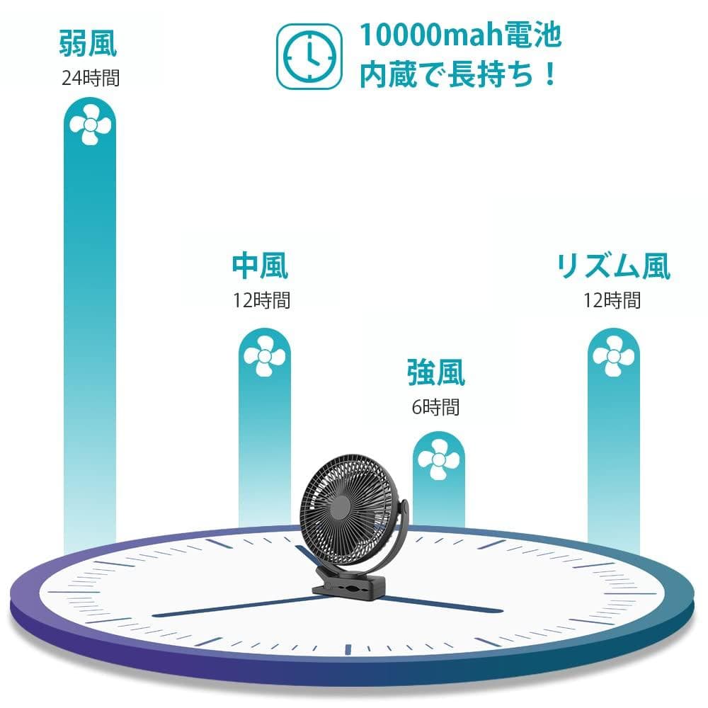充電式クリップ＆卓上ファン：大型17cm羽根・10000mAh長時間