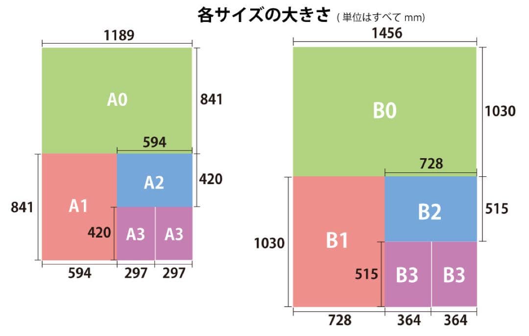 ジョジョの奇妙な冒険　布ポスター　ストーンオーシャン 徐倫 荒木飛呂彦 アート