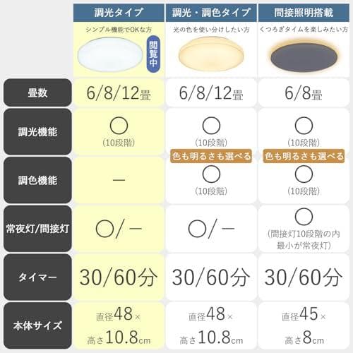 [山善] LEDシーリングライト 8畳 (日本照明工業会基準) 4100lm p