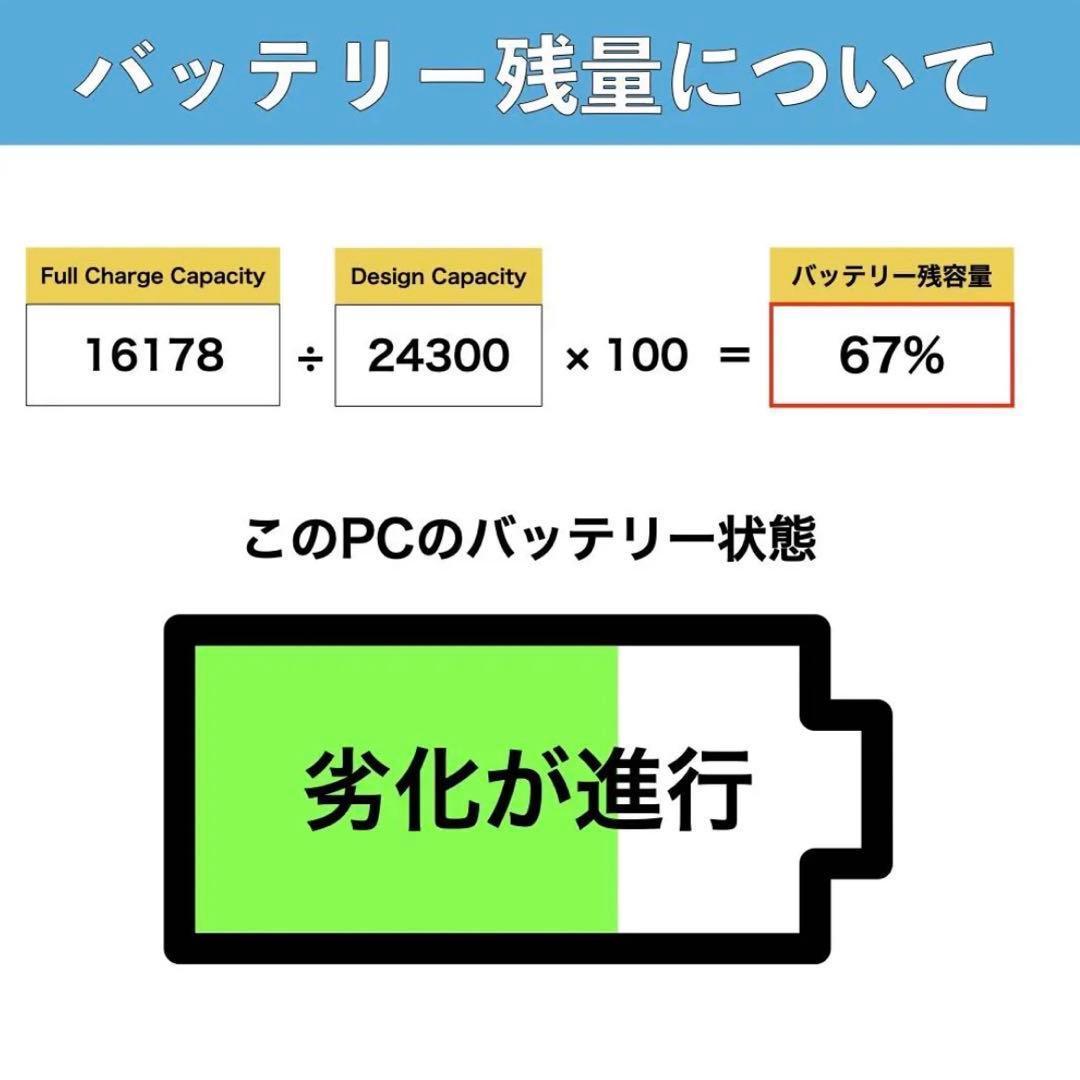 FUJITSU LIFEBOOK A574 i5 SSD480GB メモリ8GB