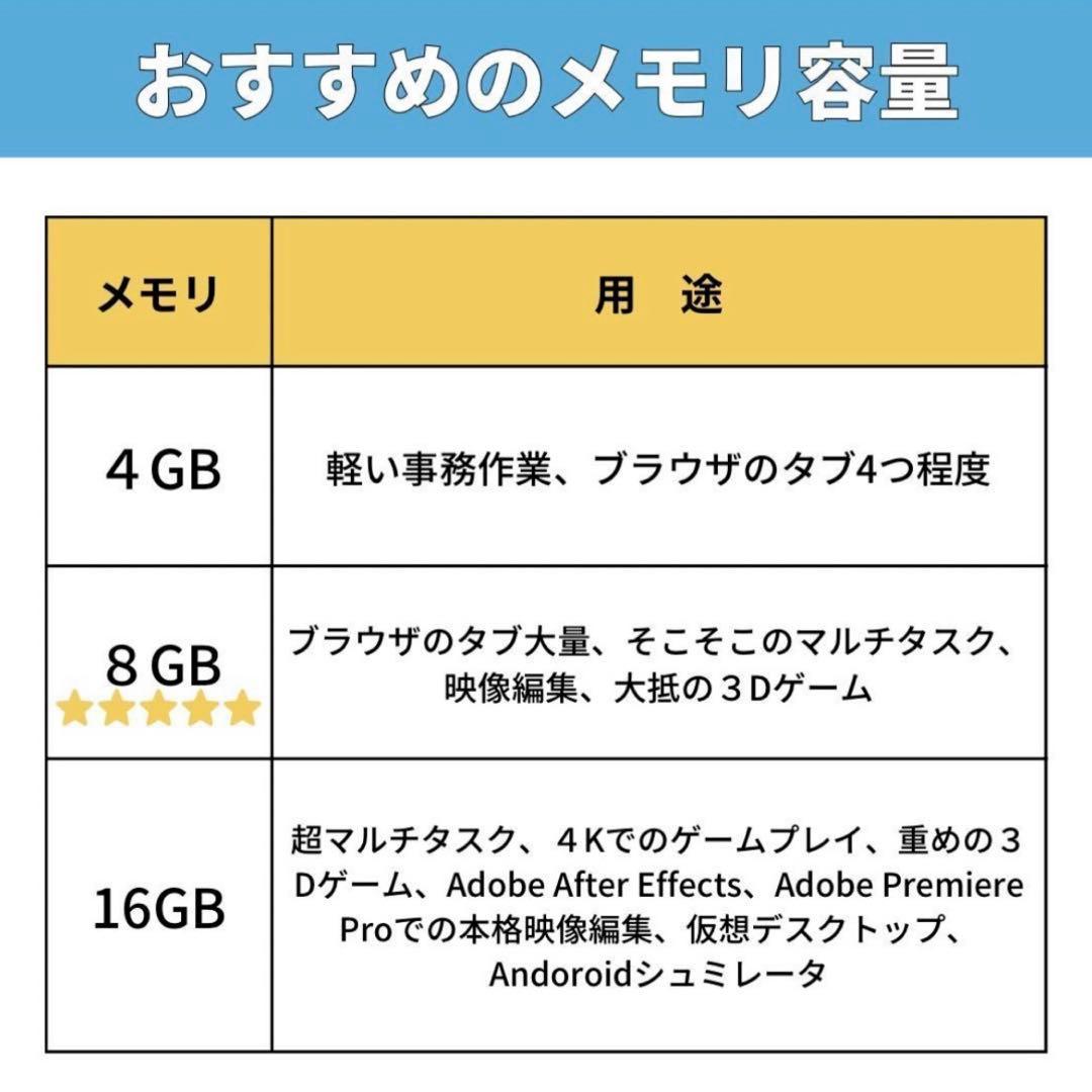 FUJITSU LIFEBOOK A574 i5 SSD480GB メモリ8GB