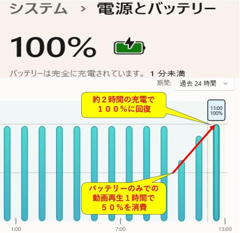 【完動品】Win11＆LinuxMint搭載ハイブリッドノートPC（E520）
