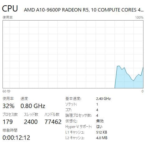 高性能、AMD、HP Probook 455 G4、8GB 240GB SSD