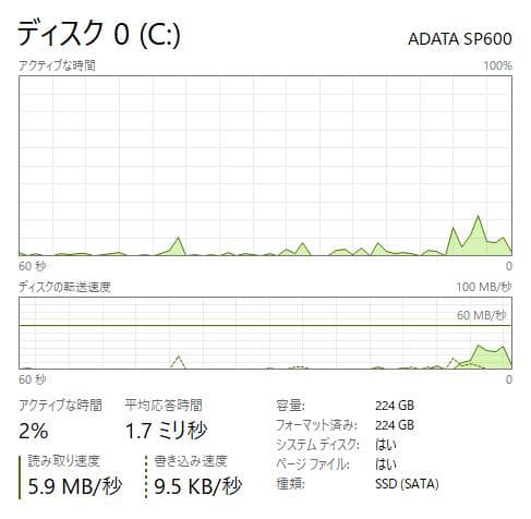 高性能、AMD、HP Probook 455 G4、8GB 240GB SSD