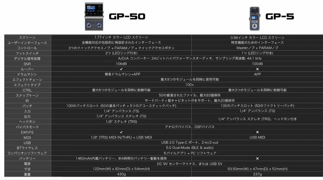 【新品】 Valeton GP-50 マルチエフェクター