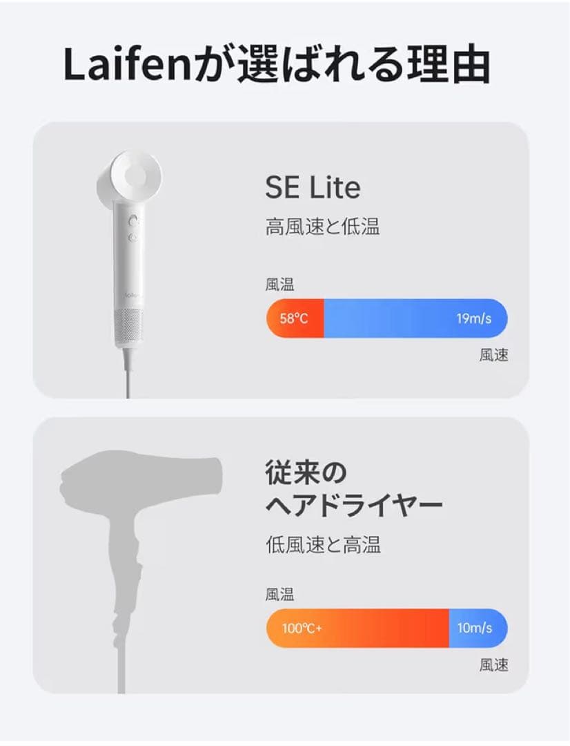 Laifen SE Lite ヘアドライヤー 黄色（※中国仕様・日本使用不可）