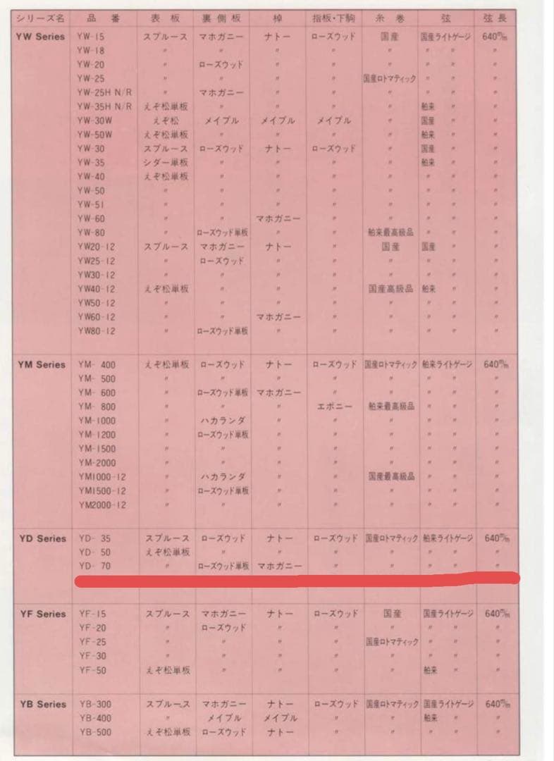 YAMAKI YD-70 1970年代 Japan vintage オール単板