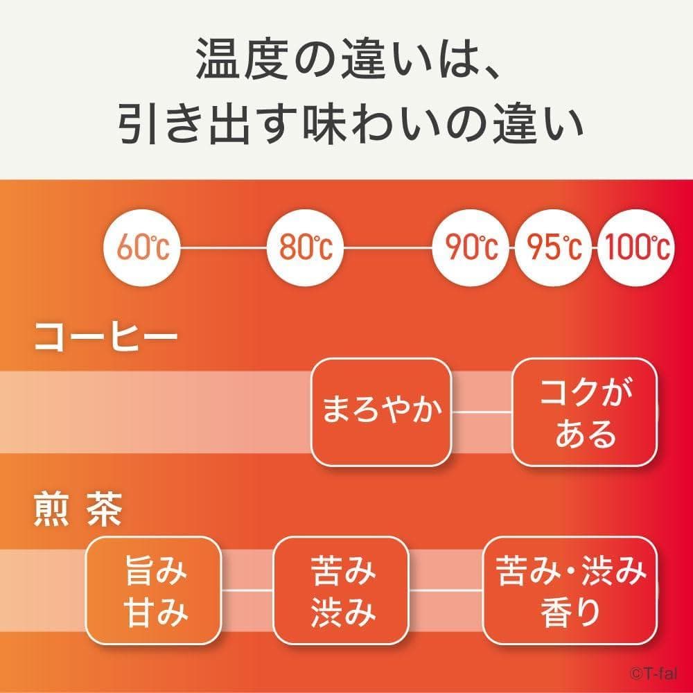 【Amazon.co.jp限定】 ティファール 電気ケトル 0.8L デジタル
