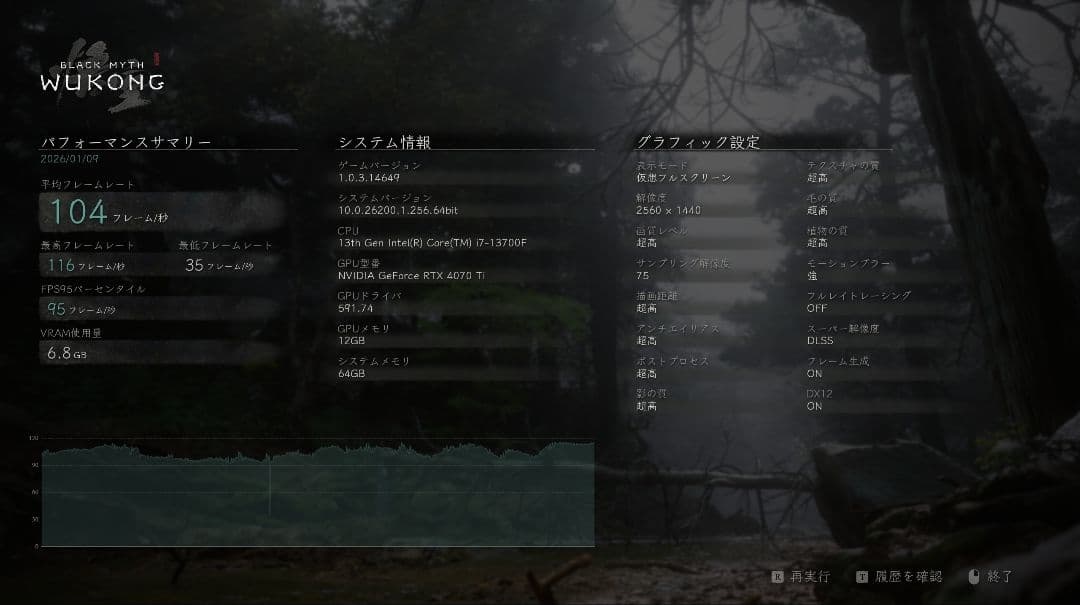 RTX 4070Ti MSI VENTUS GeForce グラフィックボード