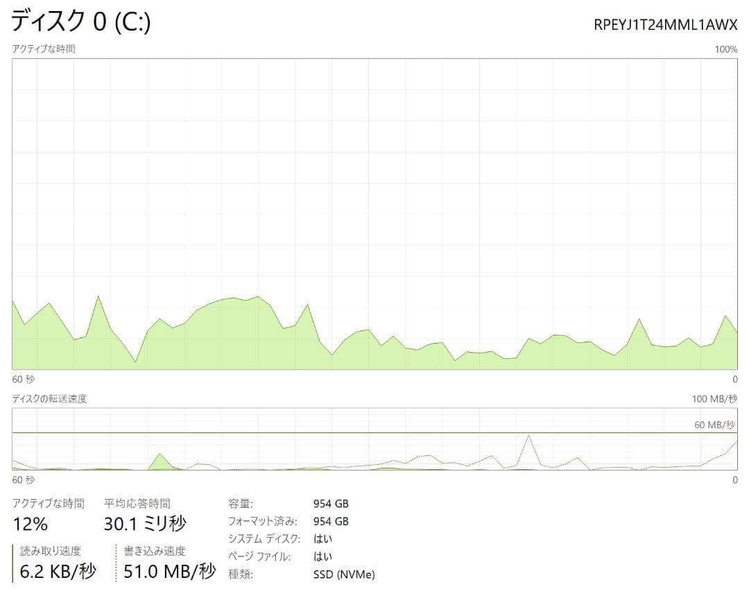 【新品】HP Zhan66 R7 H255 64GB 1TB 2.5K120Hz