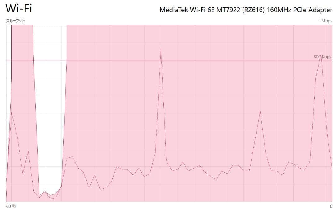 【新品】HP Zhan66 R7 H255 64GB 1TB 2.5K120Hz