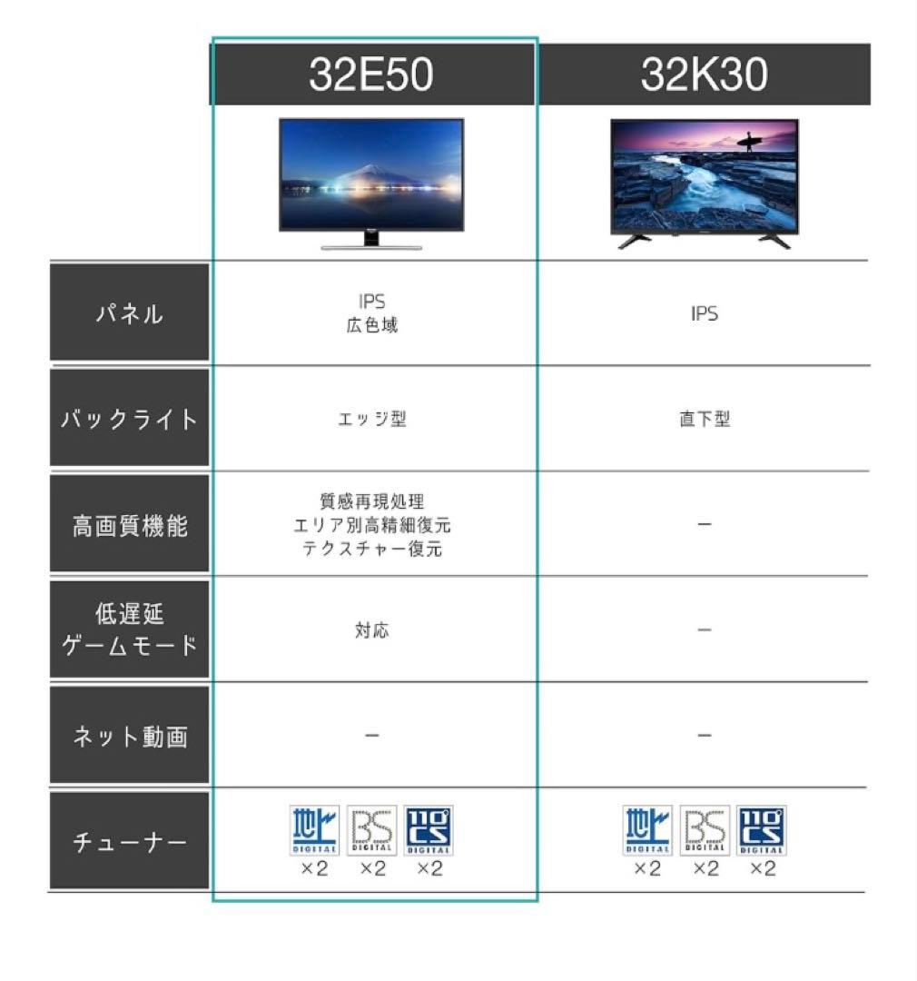 Hisense 32E50 32型 液晶テレビ ハイセンス