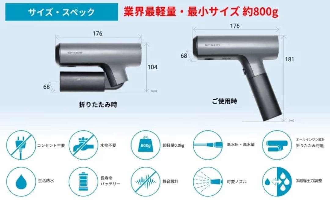 SPICERR ポータブル高圧洗浄機 SWU-1