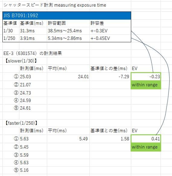 【動作保証・撮影確認済み】OLYMPUS TRIP35