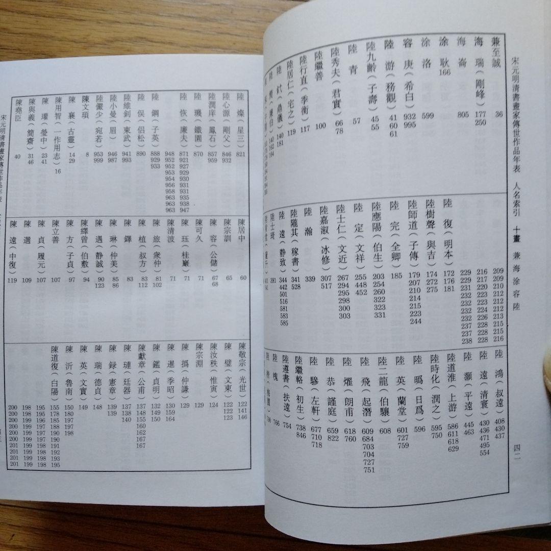 希少収蔵版[宋元明清書畫家傳世作品年表]劉九庵先生名著中国書道絵画研究者座右の書