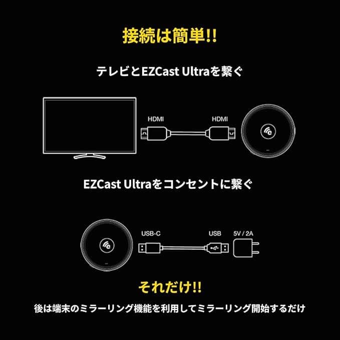 【アサヒ】EZCast Ultra2＋アダプター