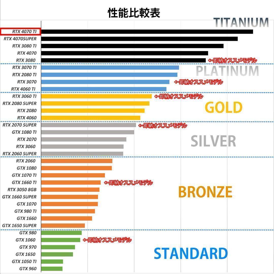 【新品パーツ】RTX4070Ti Ryzen7 5700x ゲーミングPC白②