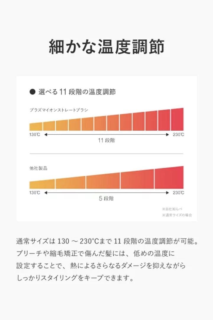 【新品・未使用】Lupilina ルピリー ヒートブラシ ヘアアイロン ブラシ