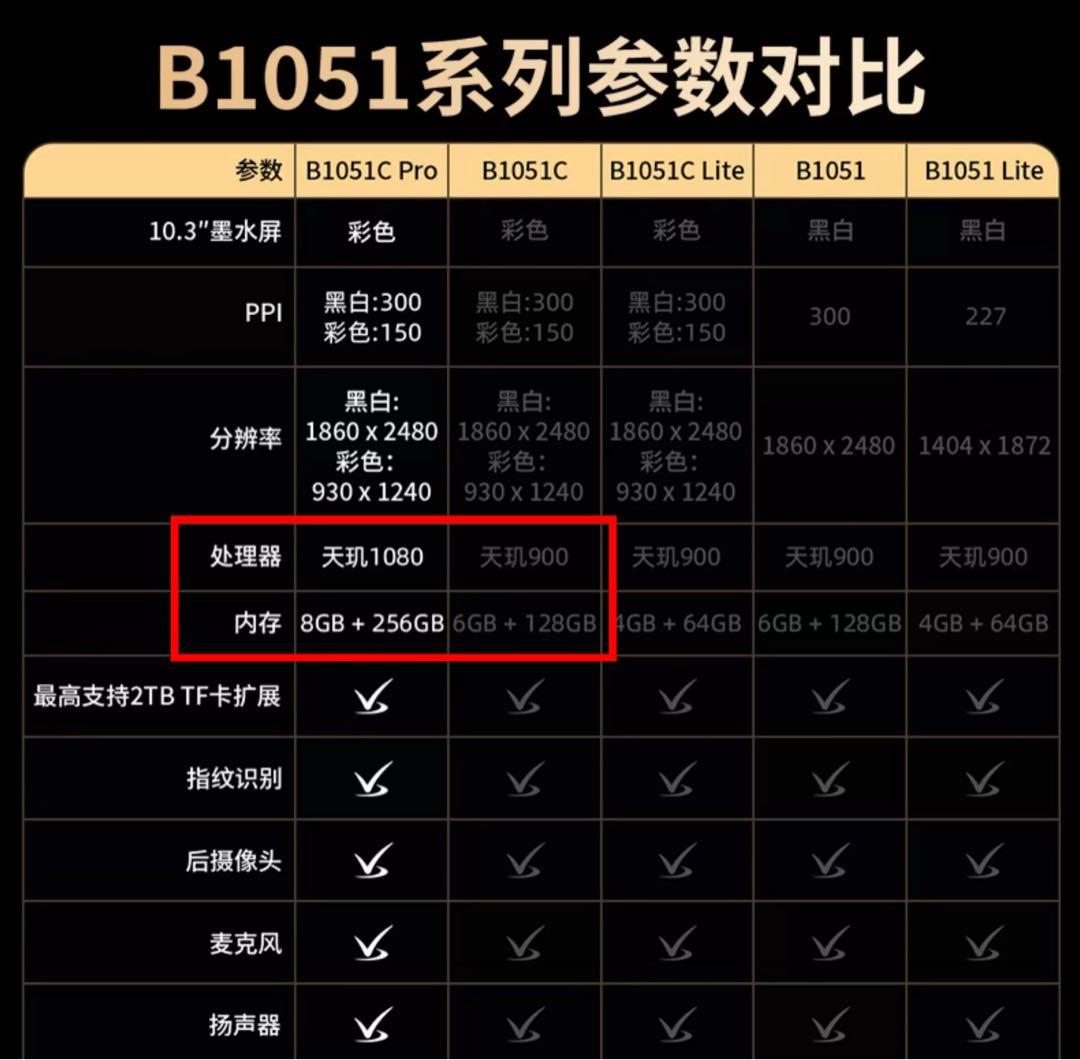 電子書籍リーダー本体 Bigme B1051 Color pro RAM8G+ROM256GB