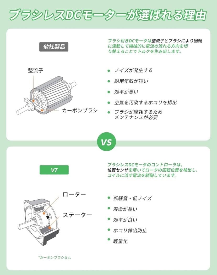 掃除機 コードレス 26Kpa強力吸引&超軽量ハンディ 2WAY スティック