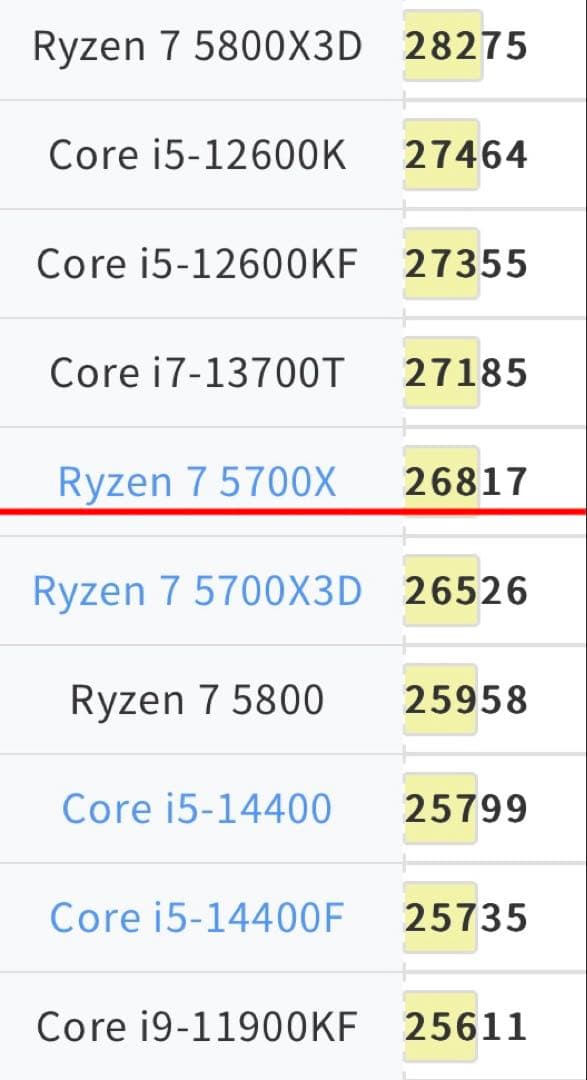 【特価】ゲーミングPC 新品RYZEN7 5700x rtx4060SSD1TB