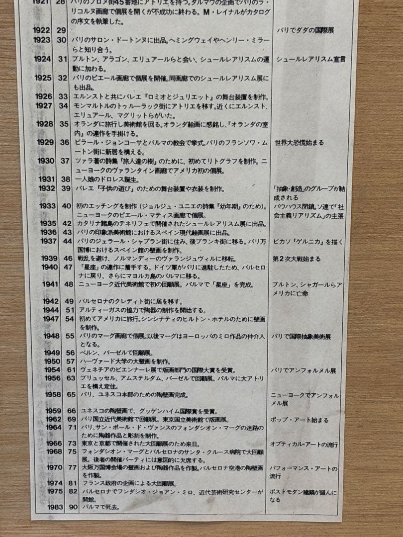 ミロ 活歩　リトグラフ　版画　QW4573