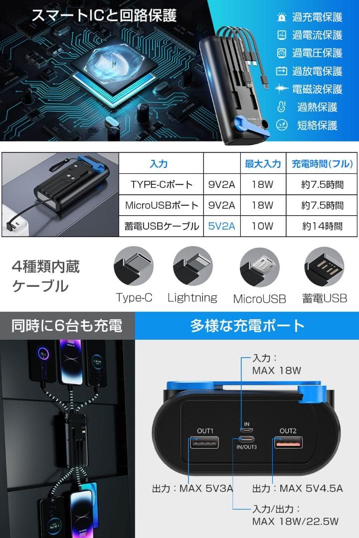 【超大容量61200mah】モバイルバッテリー ソーラー ケーブル内蔵 防水