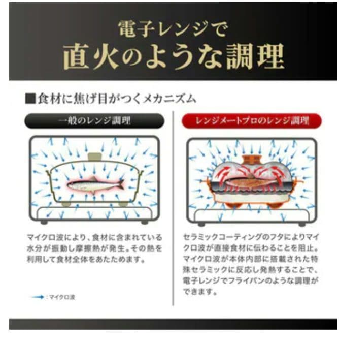 レンジメートプロRANGEMATE PRO 電子レンジ専用調理器具
